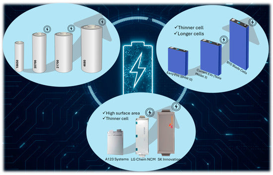 Breaking the Iron Chain: Key Tech Breakthroughs Supercharging Lithium Iron Phosphate Batteries