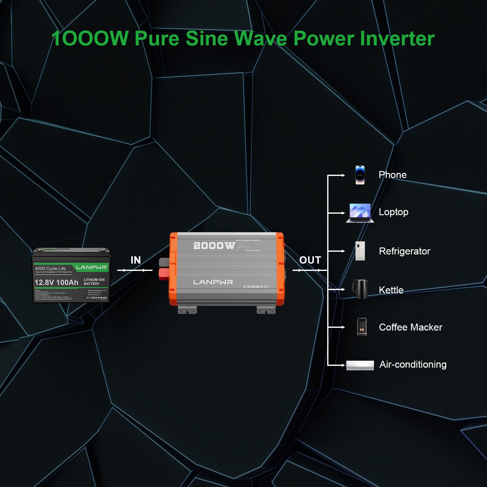 LANPWR 2000W 12V Pure Sine Wave Inverter