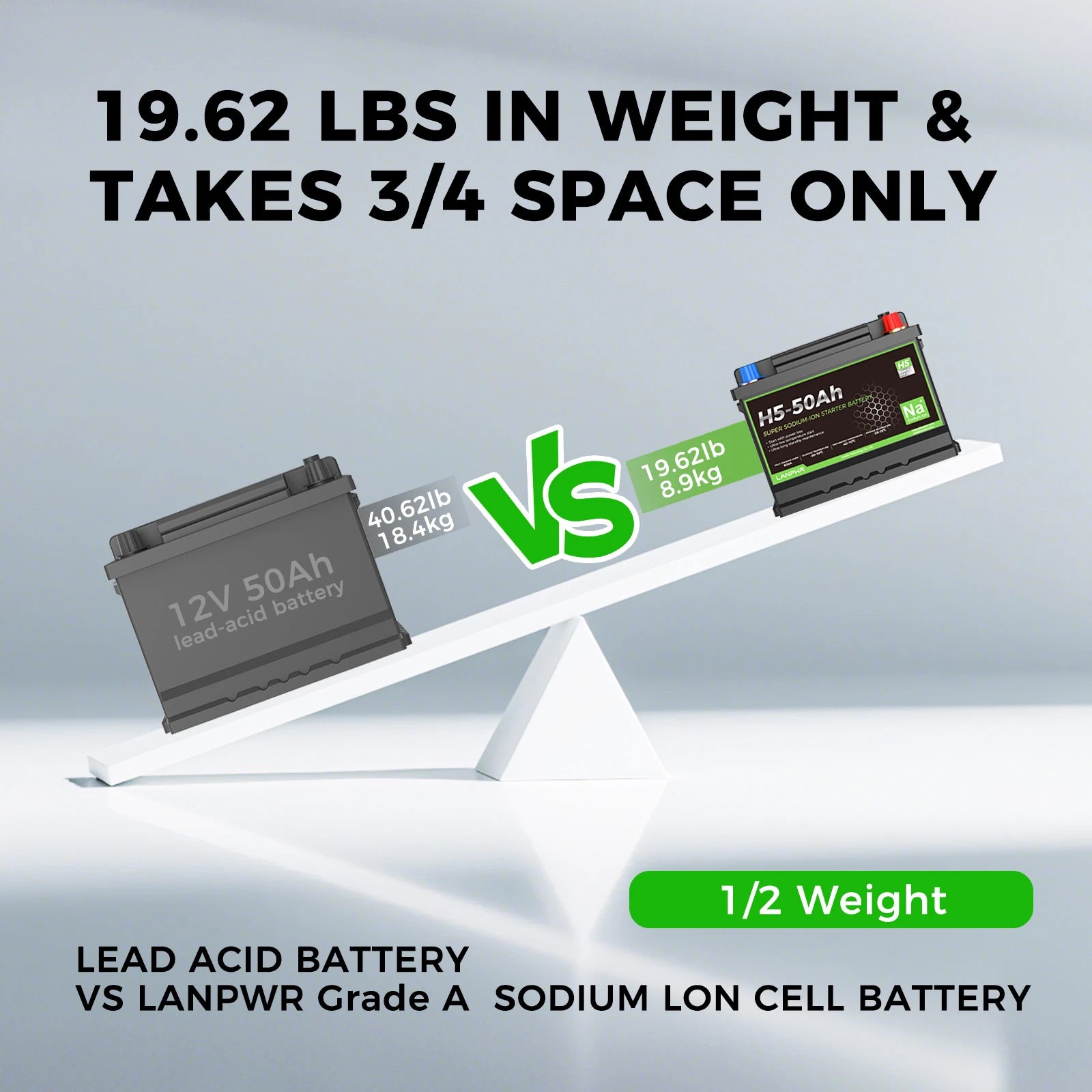 LANPWR 12V 50Ah Sodium-ion Starter Battery Max 800CCA | Reliable Power with Reduced Output at -40°C