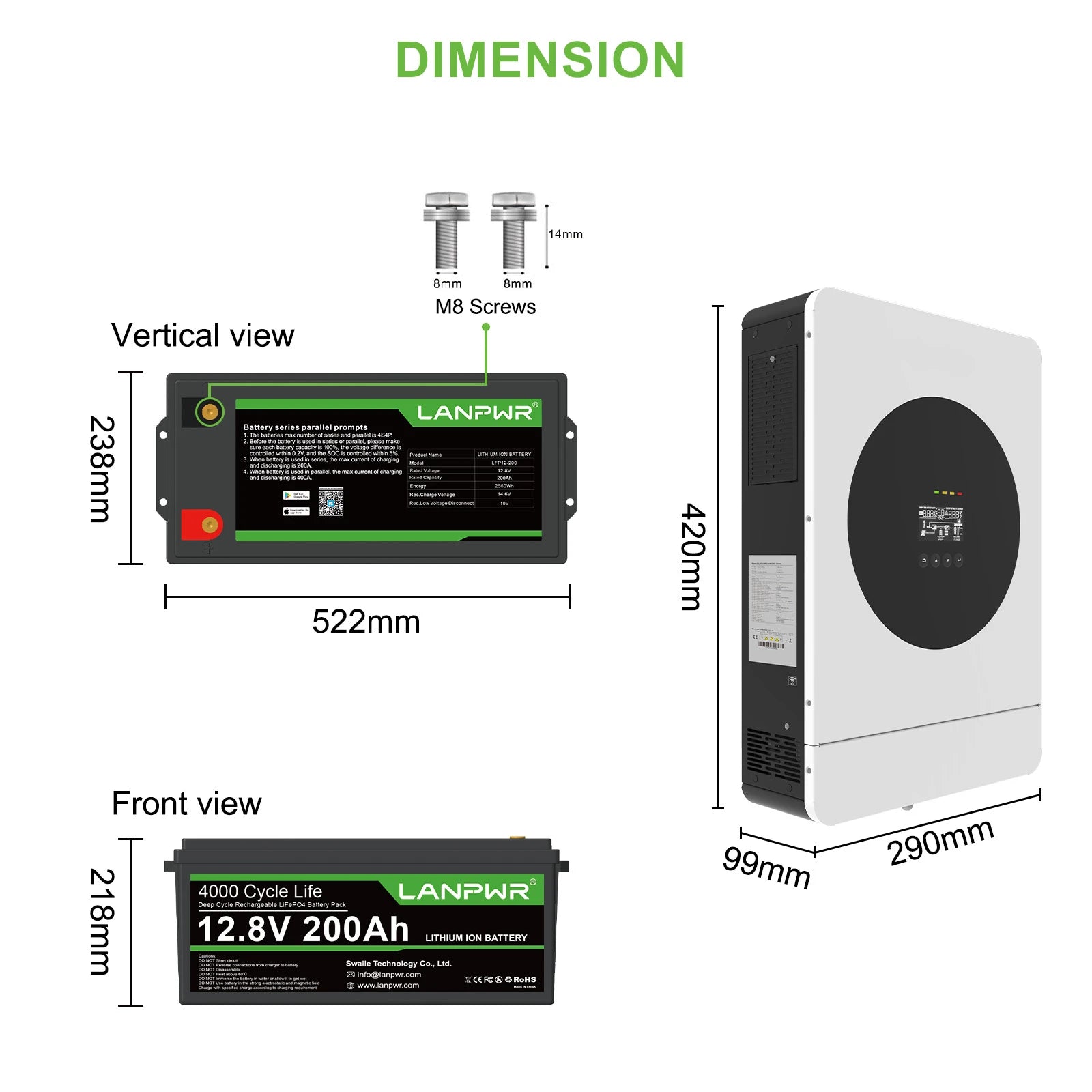 LANPWR 1440Wp 3600W 24V 5.12kWh Off‑Grid Solar Kit - 24V 3600W Off-grid Inverter, 2x12V 200Ah Plus Bluetooth LiFePO4 Battery