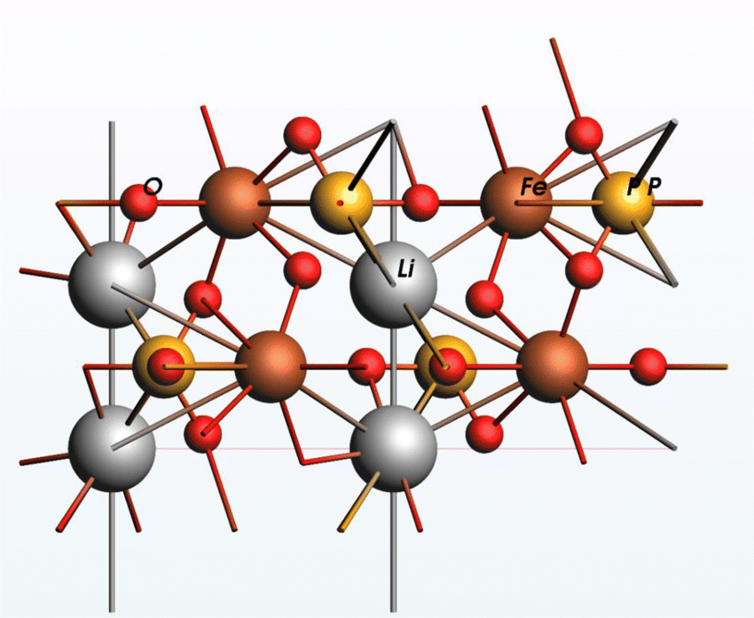 ‌The Science Behind LiFePO₄: How Its Unique Olivine Crystal Structure Dictates Battery Performance