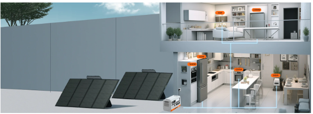 Common Solar Power Myths and the Truth Behind Them