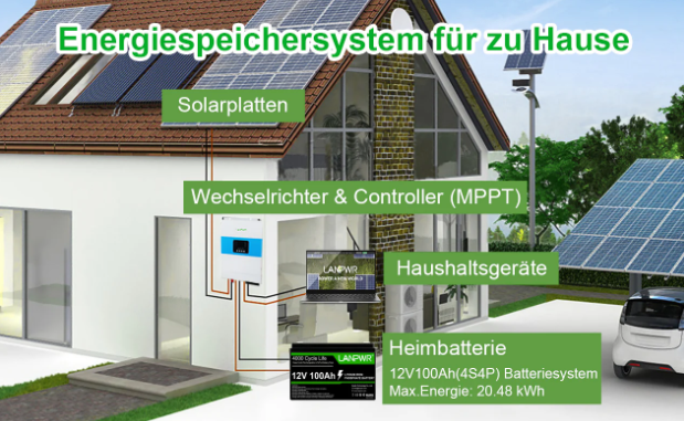 Are LiFePO4 Batteries Good for an Off-Grid Solar System?