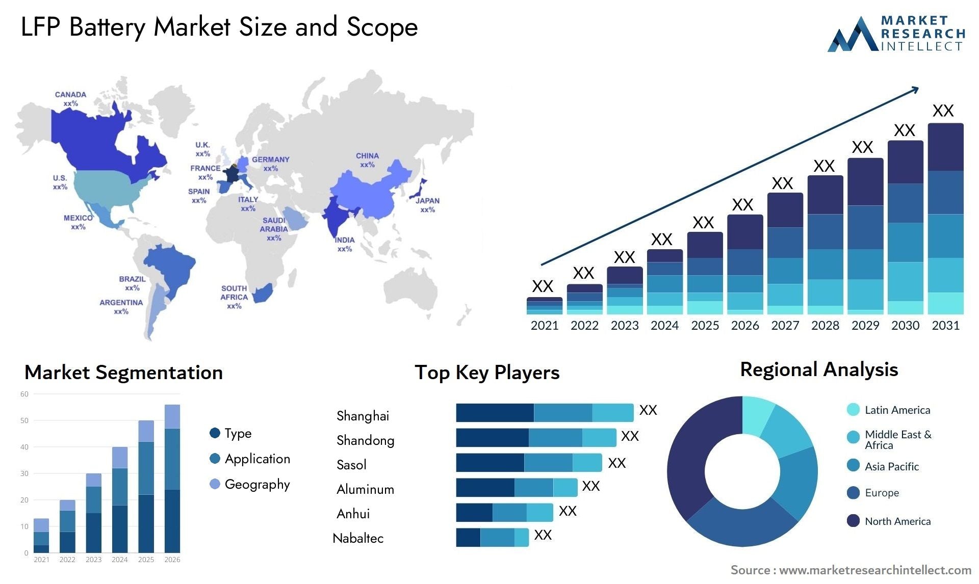 European LFP Battery Market: Data-Driven Insights (2025 Edition)
