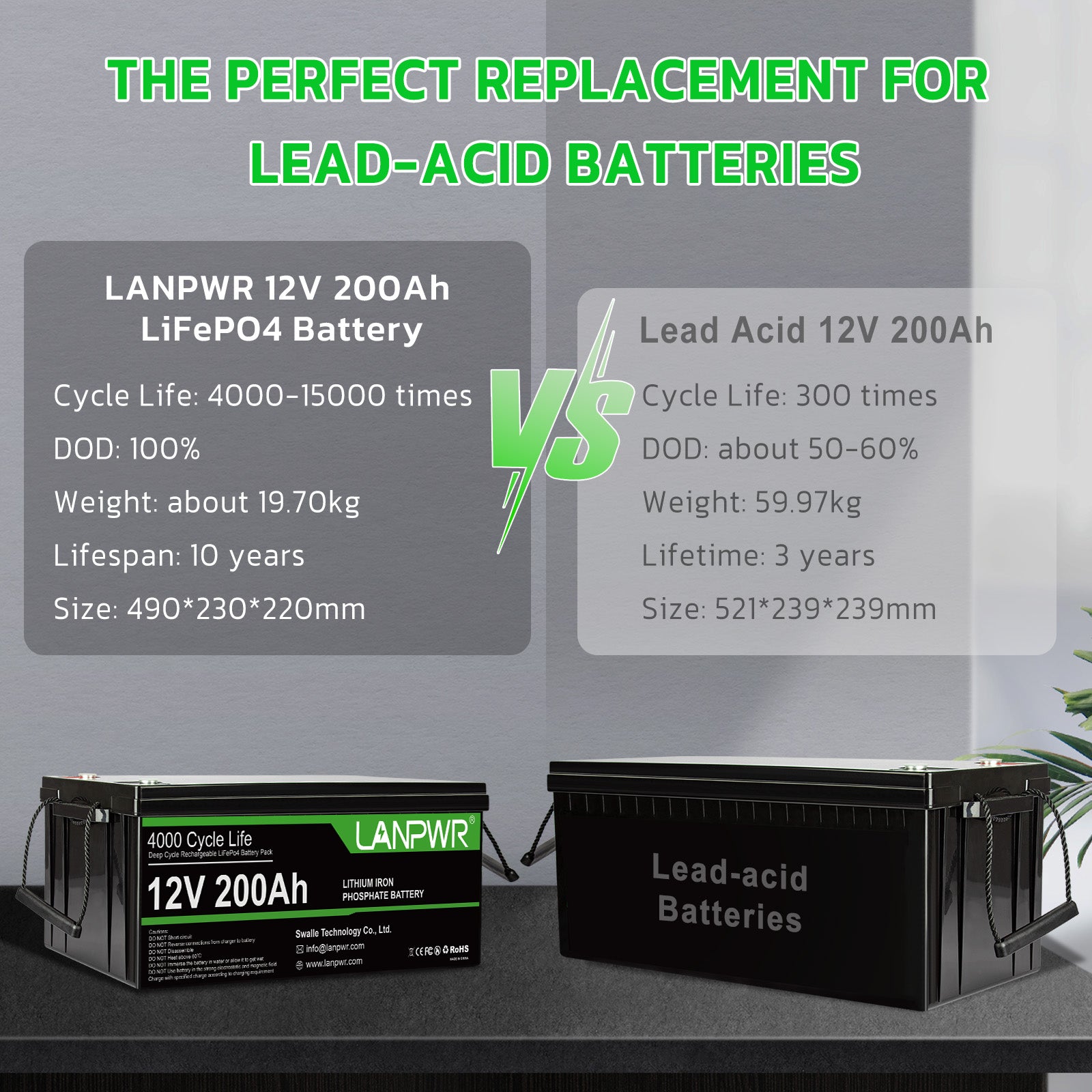 LANPWR 12V 200Ah Plus LiFePO4 Battery, 2560Wh Energy, Built-In 200A BMS, 2560W Load Power