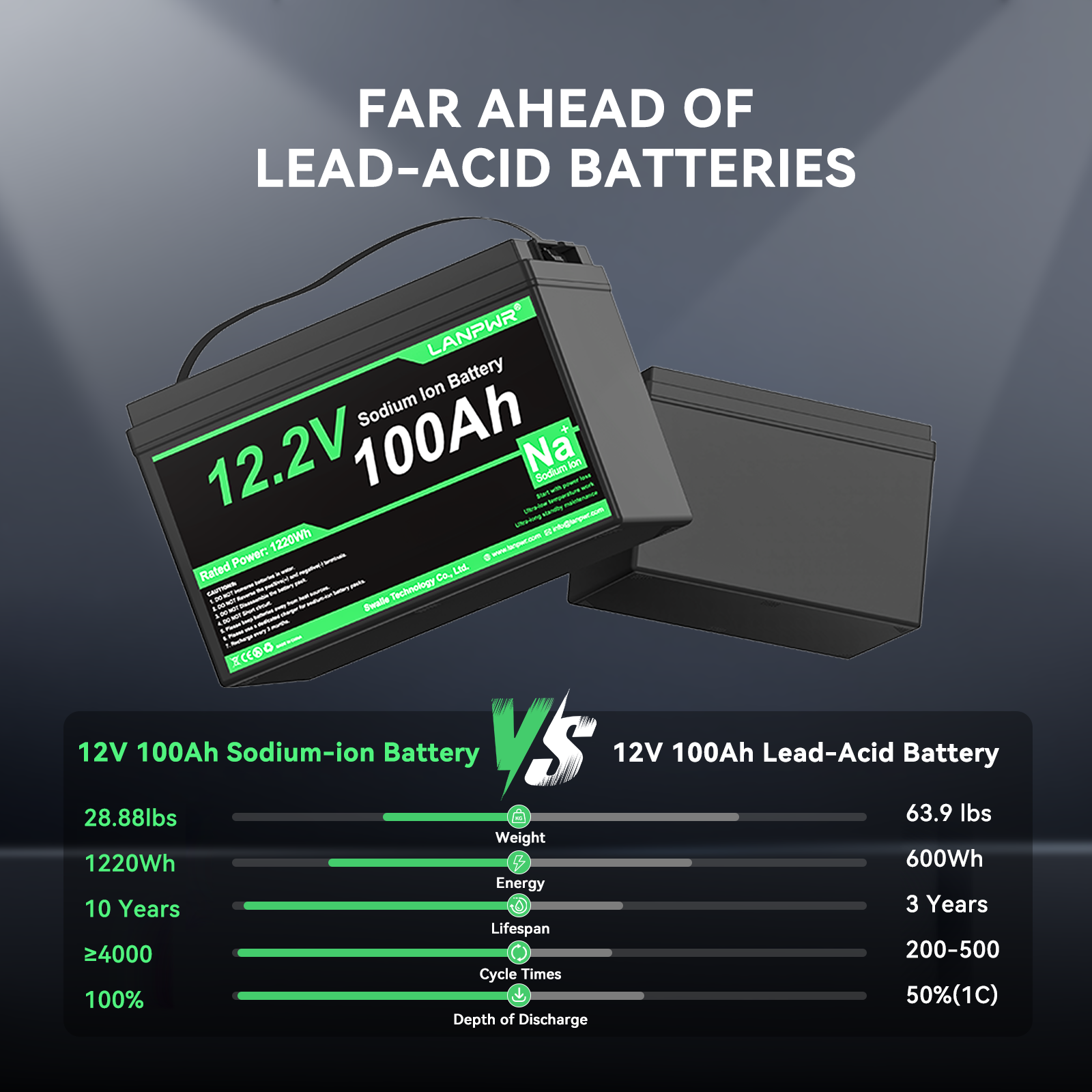 LANPWR 12.2V 100Ah Sodium-ion Bluetooth Lithium Battery - Specifically Designed for Cold Environments