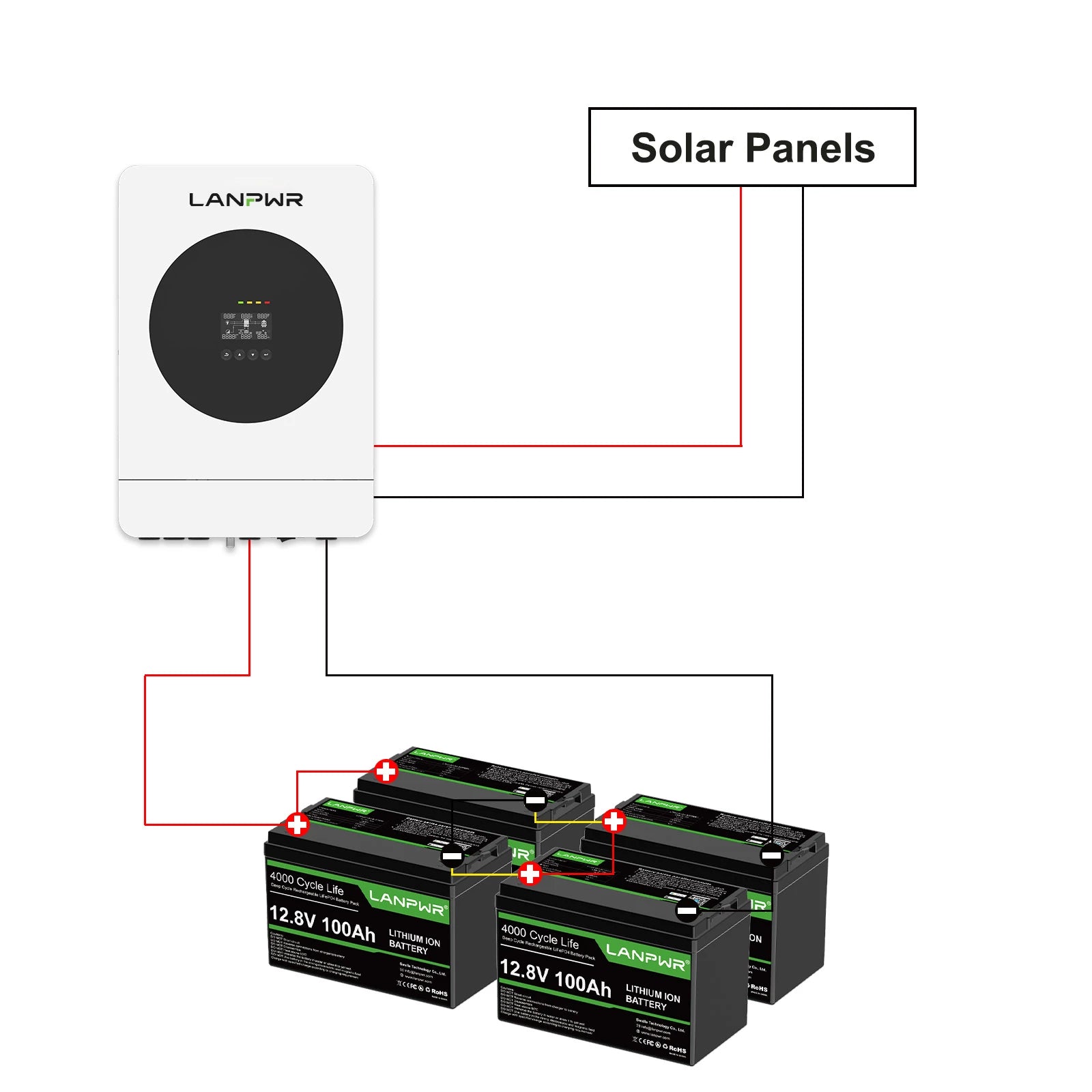 LANPWR 1440Wp 3600W 24V 5.12kWh Off‑Grid Solar Kit - 24V 3600W Off-grid Inverter, 4x12V 100Ah Battery LiFePO4 Battery
