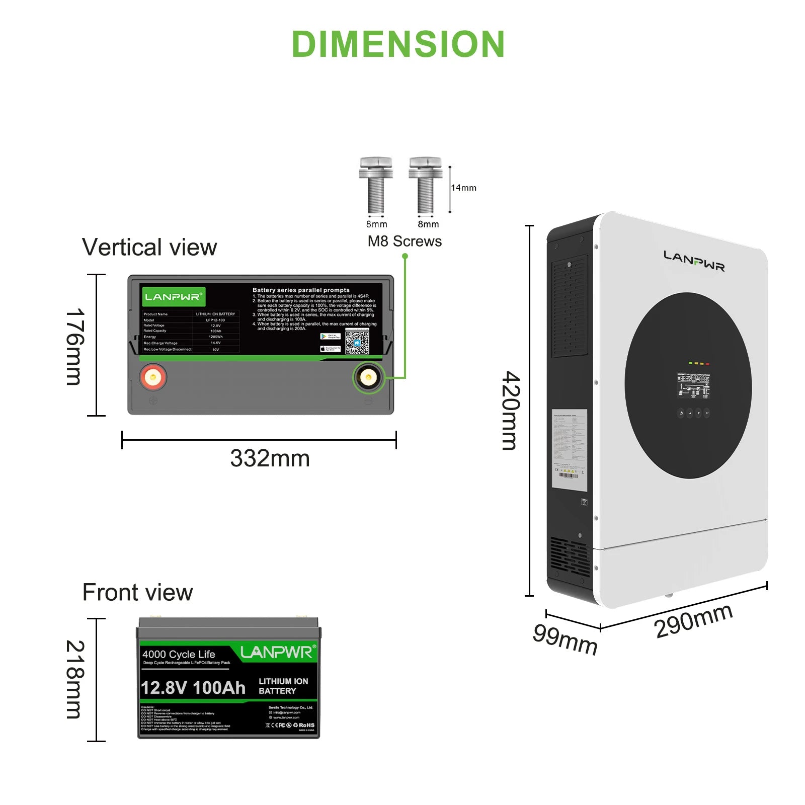 LANPWR 1440Wp 3600W 24V 5.12kWh Off‑Grid Solar Kit - 24V 3600W Off-grid Inverter, 4x12V 100Ah Battery LiFePO4 Battery
