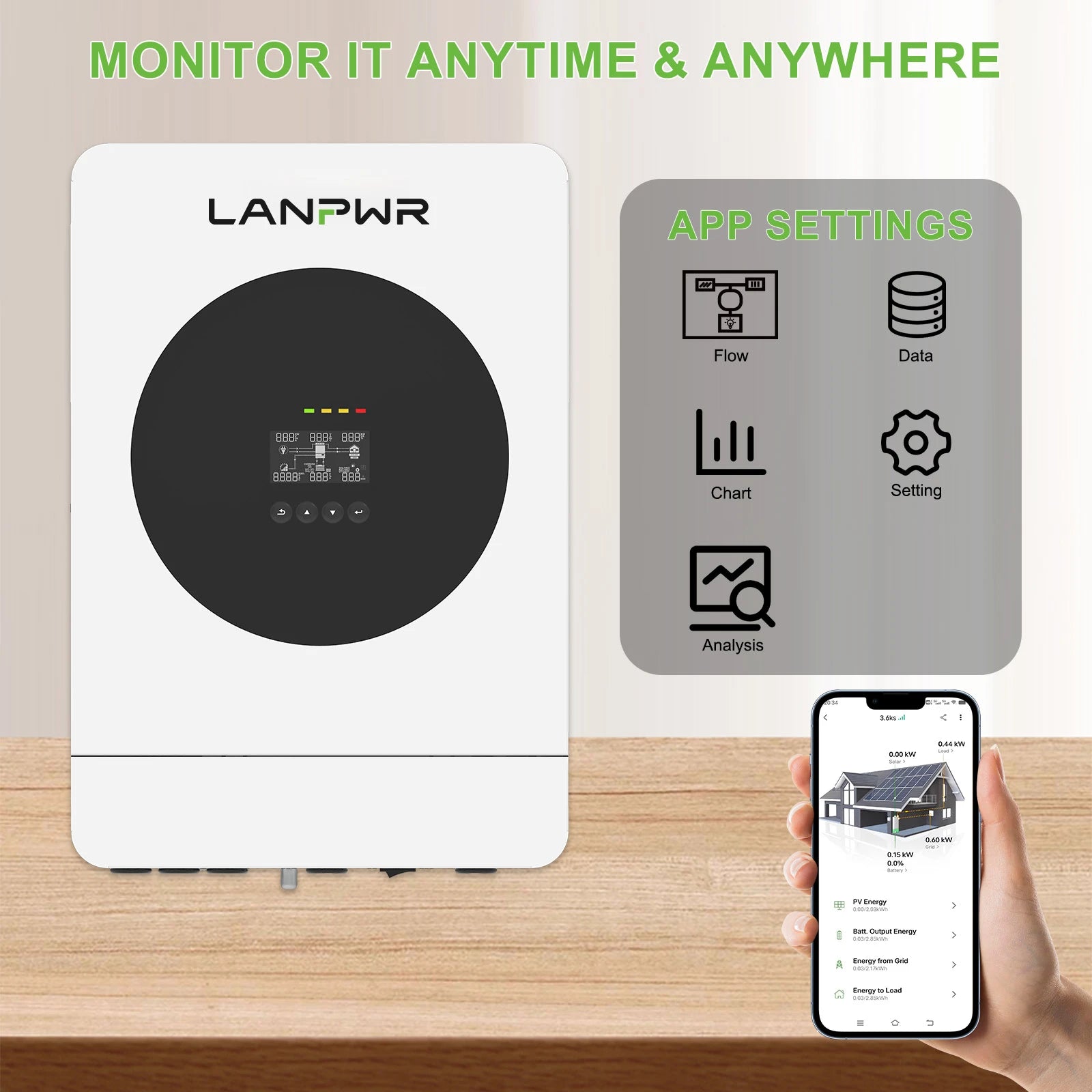 LANPWR 1440Wp 3600W 24V 5.12kWh Off‑Grid Solar Kit - 24V 3600W Off-grid Inverter, 2x12V 200Ah Plus Bluetooth LiFePO4 Battery