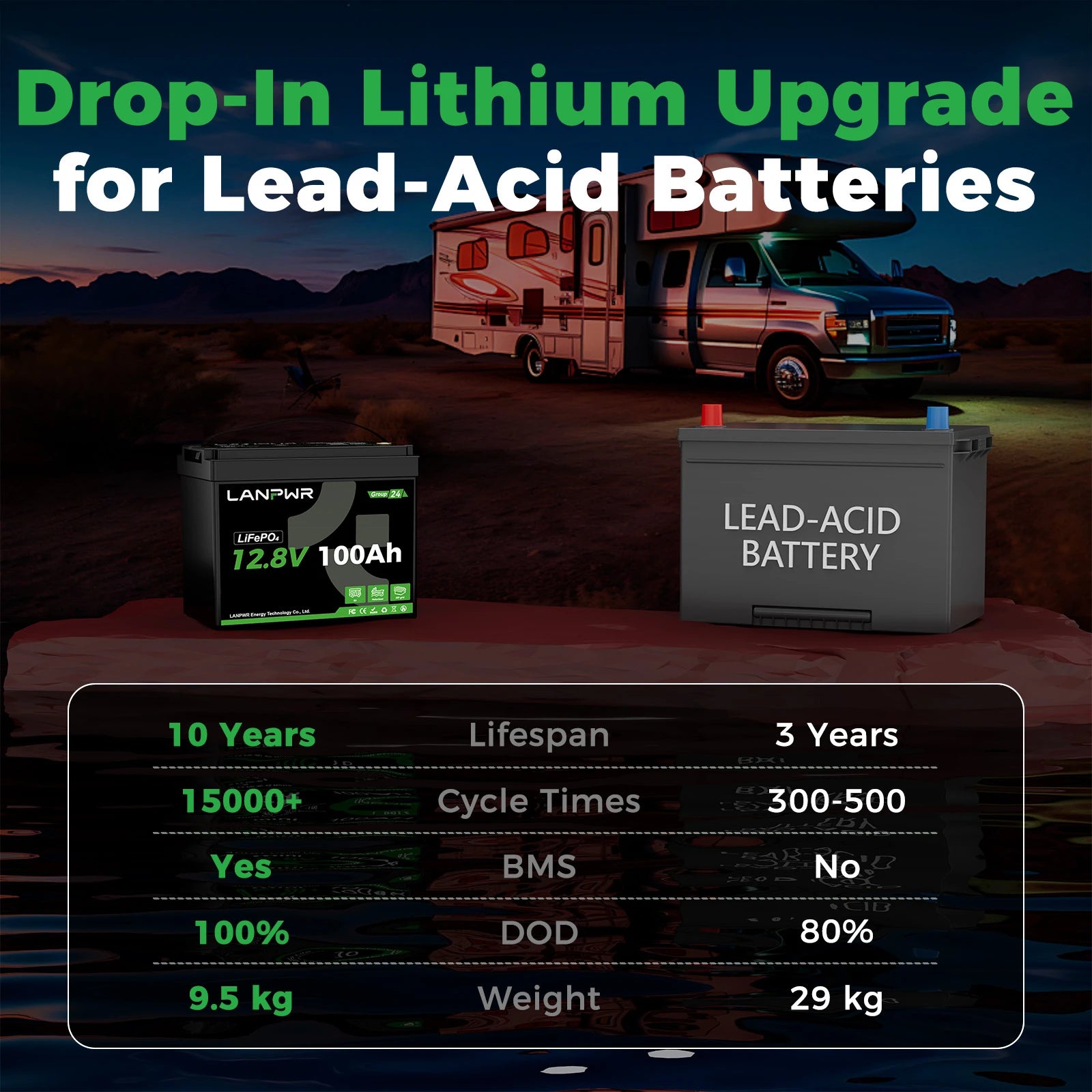 LANPWR 12V 100Ah G24 Mini Deep Cycle LiFePO4 Lithium Battery