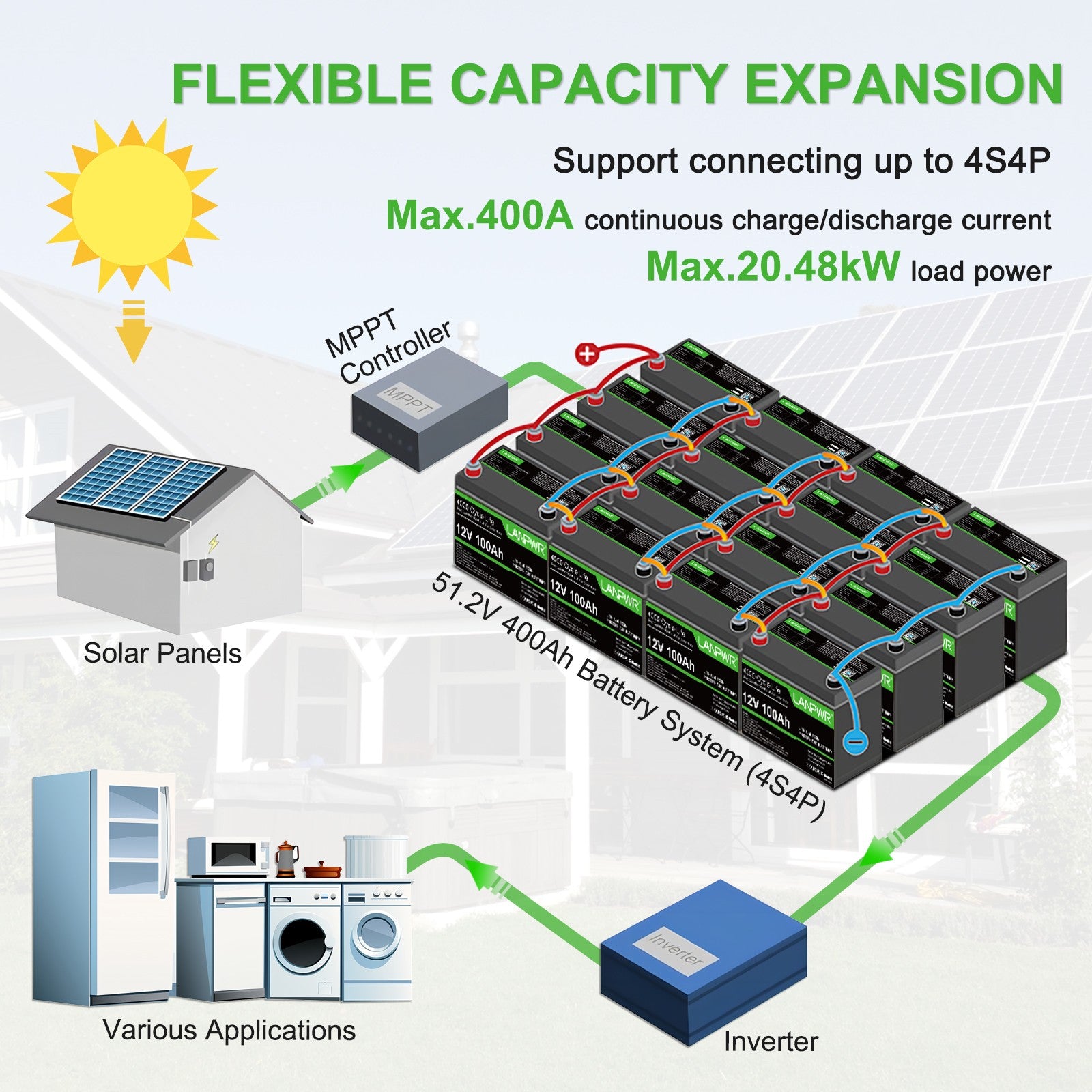 LANPWR 12V 100Ah LiFePO4 Battery with Bluetooth 5.0, 4000+ Deep Cycle Lithium Battery