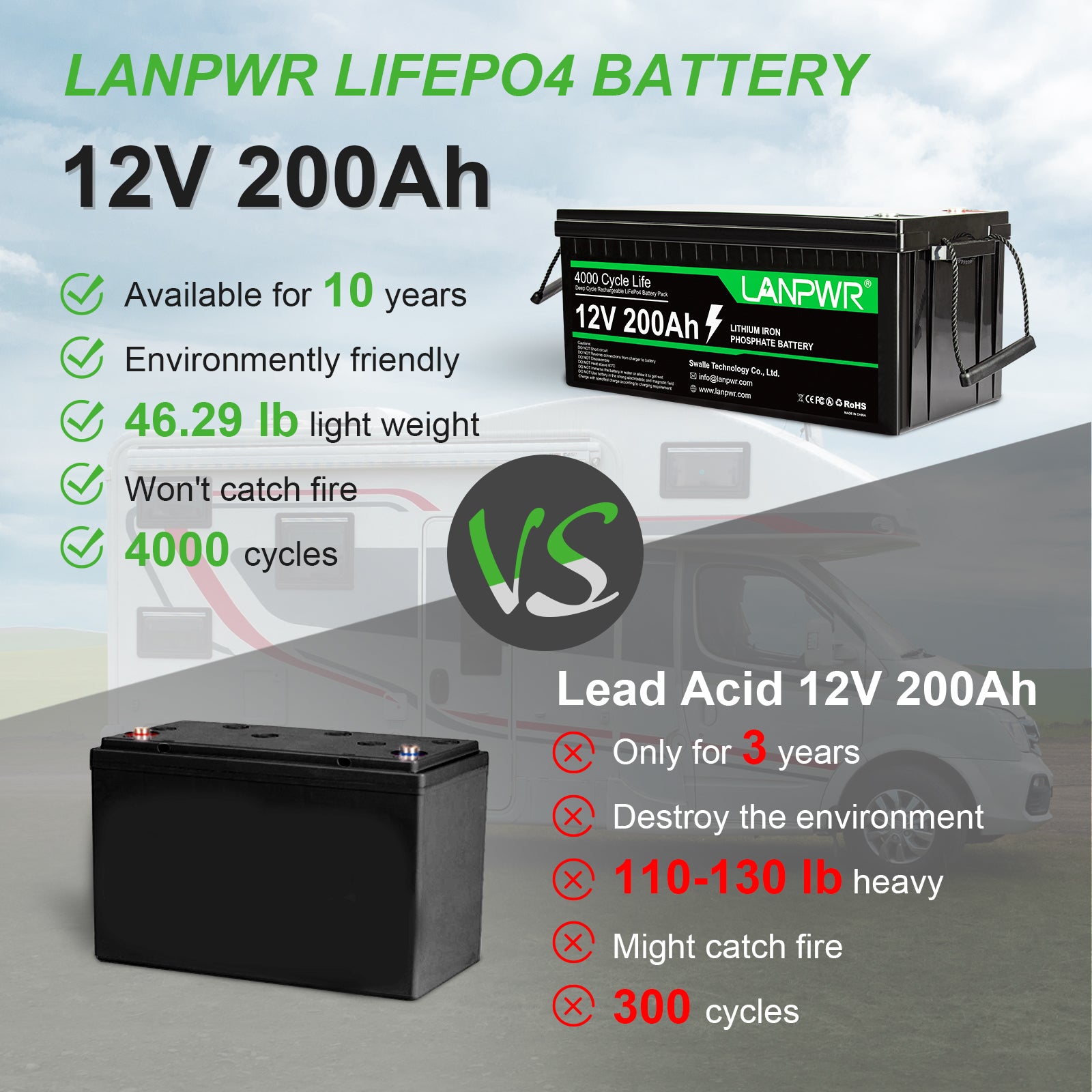 LANPWR 12V 200Ah Plus LiFePO4 Battery, 2560Wh Energy, Built-In 200A BMS, 2560W Load Power